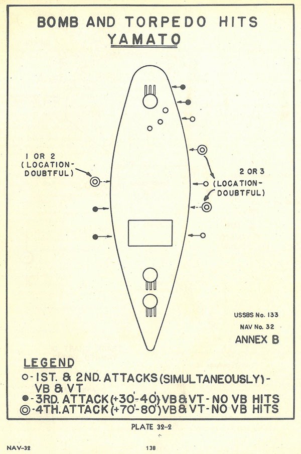 Plate 32-2: Diagram showing Bomb and Torpedo Hits, Yamato, Annex B. Plate 32-2: Diagram showing Bomb and Torpedo Hits, Yamato, Annex B.