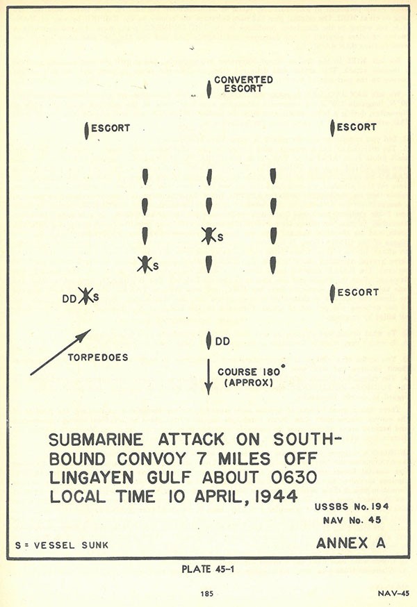 Plate 45-1: Diagram of Submarine Attack on South-bound Convoy 7 miles off Lingayen Gulf about 0630 local time 10 April 1944, Annex A. Plate 45-1: Diagram of Submarine Attack on South-bound Convoy 7 miles off Lingayen Gulf about 0630 local time 10 April 1944, Annex A.