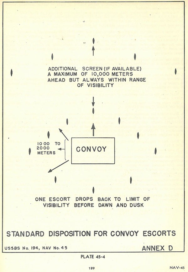 Plate 45-4: Standard Disposition For Convoy Escorts showing screen formation, Annex D. Plate 45-4: Standard Disposition For Convoy Escorts showing screen formation, Annex D.