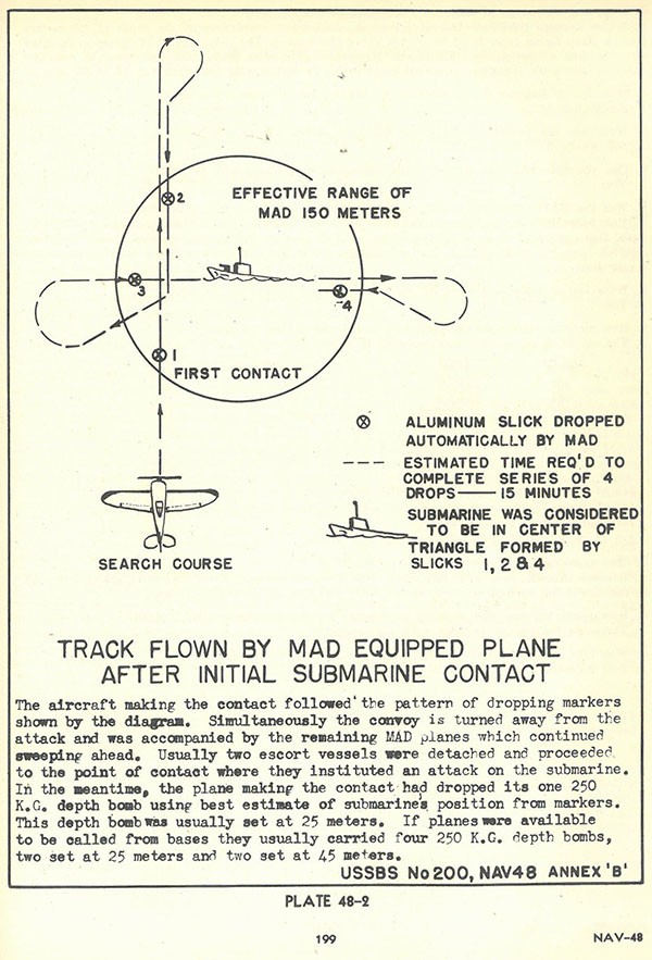 Plate 48-2: Diagram showing track flown by MAD equipped plane after initial submarine contact, Annex B. Plate 48-2: Diagram showing track flown by MAD equipped plane after initial submarine contact, Annex B.