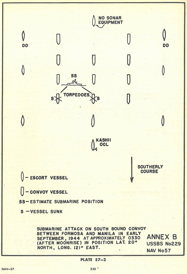 Plate 57-2: Chart showing submarine attack on South bound convoy between FORMOSA and MANILA in early September 1944 at approximately 0330 (after moonrise) in position Lat. 20 degrees North, Long. 121 degrees East, Annex B. Plate 57-2: Chart showing submarine attack on South bound convoy between FORMOSA and MANILA in early September 1944 at approximately 0330 (after moonrise) in position Lat. 20 degrees North, Long. 121 degrees East, Annex B.