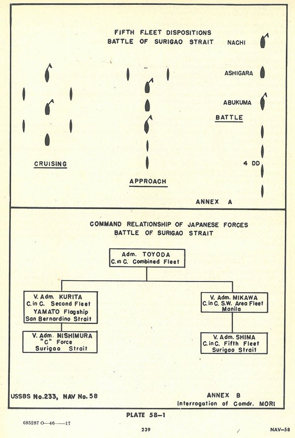 Plate 58-1: Chart showing Fifth Fleet dispositions at Battle of Surigao Strait and the Command relationship of Japanese Forces, Annex B. Plate 58-1: Chart showing Fifth Fleet dispositions at Battle of Surigao Strait and the Command relationship of Japanese Forces, Annex B.