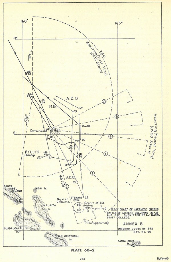 Plate 60-2: Chart showing track of Japanese forces at Battle of Eastern Solomons, 23-25 August 1942, Annex B. Plate 60-2: Chart showing track of Japanese forces at Battle of Eastern Solomons, 23-25 August 1942, Annex B.