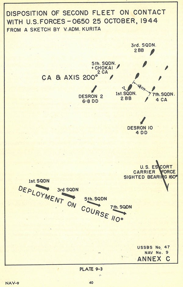 Diagram showing the Disposition of Second Fleet on Contact with US Forces. Diagram showing the Disposition of Second Fleet on Contact with US Forces.
