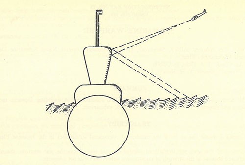 Sketch 72-1: shows the inclined sides of conning tower to reflect the radar beam downwards into water. Sketch 72-1: shows the inclined sides of conning tower to reflect the radar beam downwards into water.