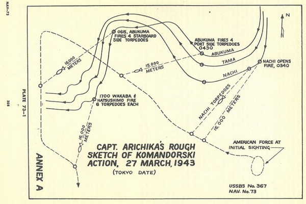 Plate 73-1: Captain ARICHIKA's rough sketch of KOMANDORSKI action, 27 March 1943, Annex A. Plate 73-1: Captain ARICHIKA's rough sketch of KOMANDORSKI action, 27 March 1943, Annex A.