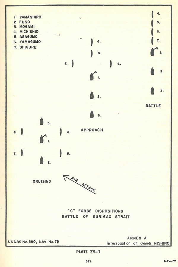 Plate 79-1: shows C Force Disposition at Battle of Surigao Strait, Annex A. Plate 79-1: shows C Force Disposition at Battle of Surigao Strait, Annex A.