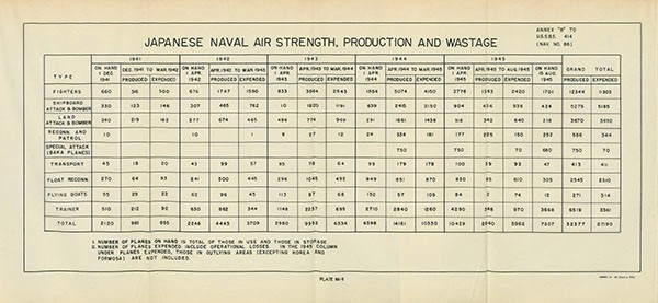 Plate 86-2: chart showing Japanese Naval Air Strength, Production and Wastage from 1941 through 1945, Annex B. Plate 86-2: chart showing Japanese Naval Air Strength, Production and Wastage from 1941 through 1945, Annex B.