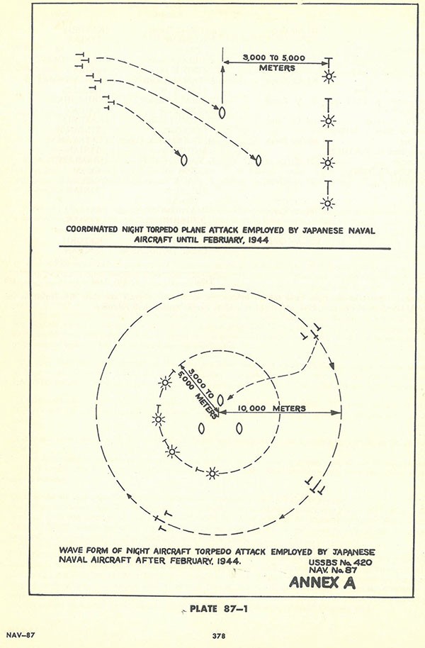 Plate 87-1: upper diagram shows coordinated night torpedo plane attack employed by Japanese Naval Aircraft until February 1944 and the bottom diagram shows wave form of night aircraft torpedo attack employed by Japanese Naval Aircraft after February 1944. Plate 87-1: upper diagram shows coordinated night torpedo plane attack employed by Japanese Naval Aircraft until February 1944 and the bottom diagram shows wave form of night aircraft torpedo attack employed by Japanese Naval Aircraft after February 1944.