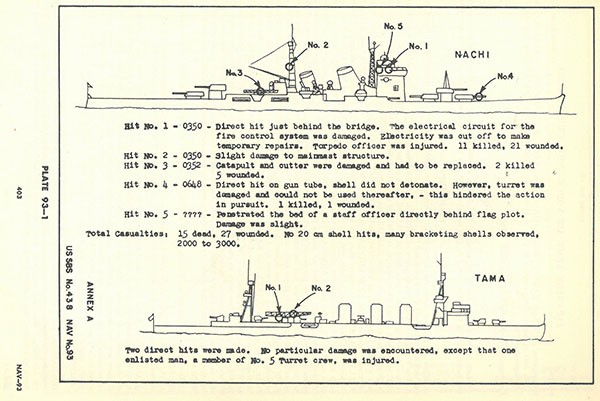 Plate 93-1: two diagrams showing hits on the NACHI and TAMA, Annex A. Plate 93-1: two diagrams showing hits on the NACHI and TAMA, Annex A.