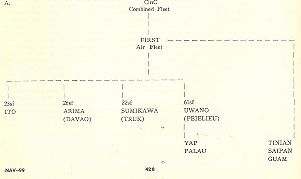 Plate 99: chart showing the command organization - CINC Combined Fleet, First Air Fleet, Tinian Saipan GUAM, 23sf ITO, 26sf ARIMA (Davao), 22sf (SUMIKAWA (Truk), 61sf UWANO (Peielieu) & YAP PALAU, Annex A. Plate 99: chart showing the command organization - CINC Combined Fleet, First Air Fleet, Tinian Saipan GUAM, 23sf ITO, 26sf ARIMA (Davao), 22sf (SUMIKAWA (Truk), 61sf UWANO (Peielieu) & YAP PALAU, Annex A.