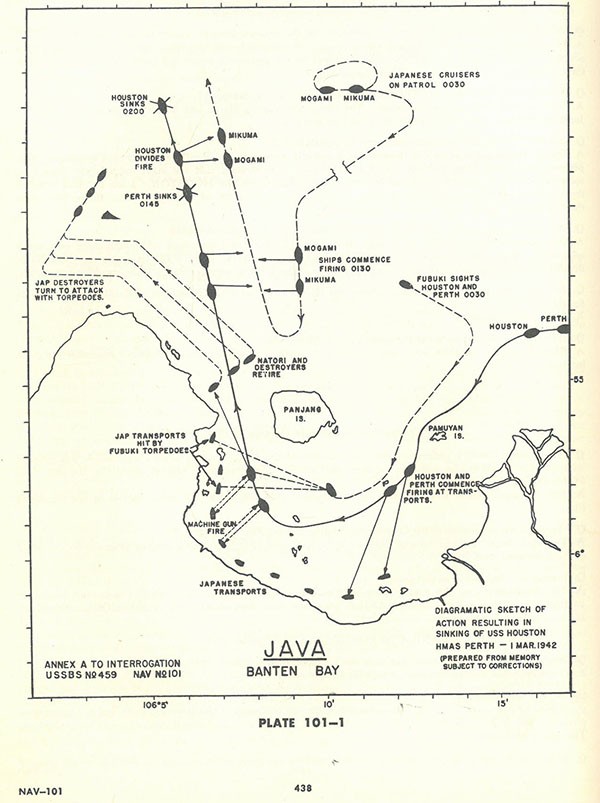 Plate 101-1: chart showing the track chart in JAVA (Banten Bay), Annex A. Plate 101-1: chart showing the track chart in JAVA (Banten Bay), Annex A.