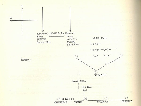Chart of advance force. Chart of advance force.